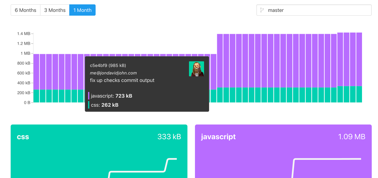 Build status